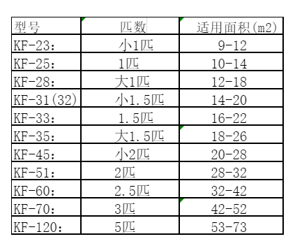 怀安空调维修